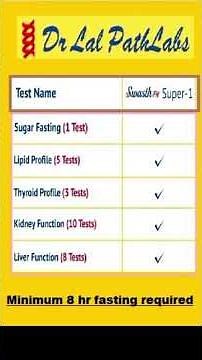 Dr Lal Path Labs✍️🩸 Health Checkup | Information About Swasth Fit Super -1 #shortfeed #drlalpathlabs