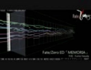 【オーケストラ】Fate/Zero ED「MEMORIA」Full【アレンジ】