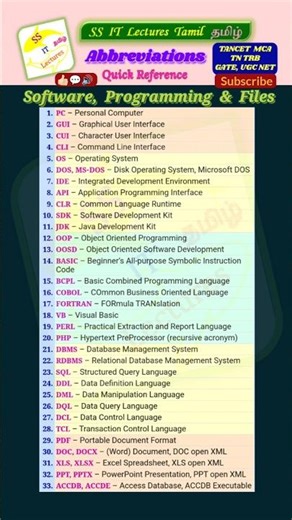TANCET MCA 2026, Computer Awareness, Programming, Abbreviations #tancet#ugcnet2026#shorts#trending