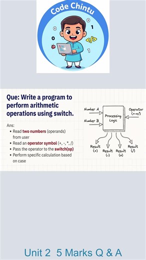 Arthimetic Operations byy using Swich Case JNTUK 5MMarks