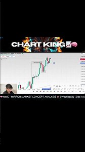 50% Supply = 100% Demand 🧠