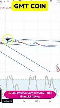 GMT Technical Analysis — Key Levels You Must Watch 📊