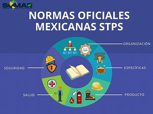 1.4K views · 21 reactions | Las Normas Oficiales Mexicanas emitidas por la STPS se clasifican de la siguiente manera: ¡Es importante dar cumplimiento a la normatividad oficial mexicana en nuestros centros de trabajo, recuerda que las normas aplicables a él dependen de las actividades realizadas en tu empresa! #SOMAR ⛑️‍♀️ | SOMAR Capacitación y adiestramiento | Facebook