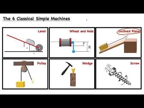 Simple Machines and Mechanical Advantage - iPREP's Mechanical Comprehension Tutorials