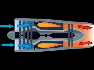 The Jet Engine - How It Works (New Version)