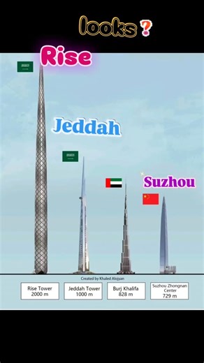 BlackMoon on Instagram: "The tallest buildings in the world are continuously pushing the limits of architectural design. Here's a comparison: 1. Rise Tower: 2,000m (Future Project) 2. Jeddah Tower: 1,000m (Saudi Arabia, under construction) 3. Burj Khalifa: 828m (UAE, currently the tallest building) The Rise Tower, currently in the planning stages, will surpass the Burj Khalifa to become the tallest building in the world, reaching an astonishing height of 2,000 meters! The Jeddah Tower will also 