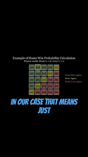 How Quants Predict Win Odds/Probabilities