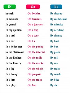 Prepositions in English | In | On | By | Sophai Creator Share