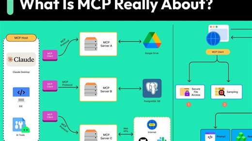 为什么所有人都在谈论 MCP ? | ByteByteGo