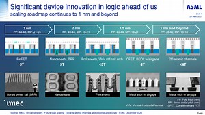 Houston Texas Appliance Parts: Pattern-Shaping System Speeds Up Chip Production