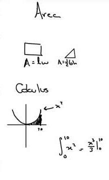 Calculus Explained In Under Two Minutes