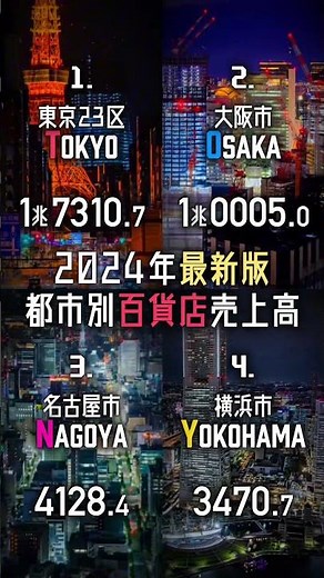 【最新版】都市別百貨店総売上高ランキング #地理系 #ランキング #四画面 #東京 #大阪