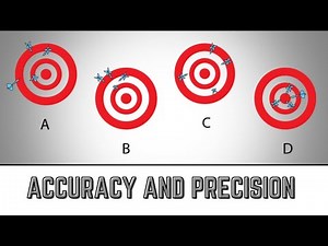 Accuracy and Precision | Science Form 1 KSSM
