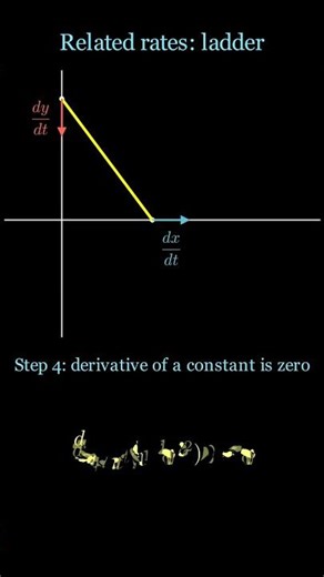 Related rates ladder problem 🔥 #Calculus #RelatedRates #Math #fyp #tutorial #viral #engineering