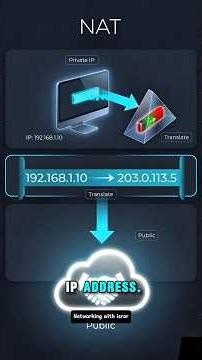 NAT Explained in 60 Seconds | How One IP Powers Your Home #networking #shorts #ccna