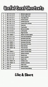 4.2K views · 13 reactions | Daily Used #Excel Shortcuts #computer #KeyboardShortcuts | Business Excel | Facebook