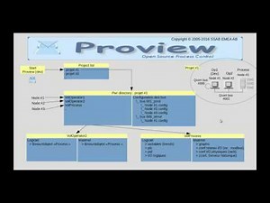 Proview - Tutoriel N°2: concepts de base Environnement de Développement