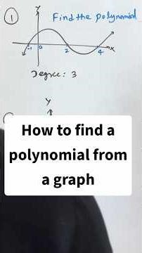 Find Polynomial from Graph | Easy Method 🔥