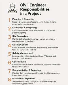 2.2K views | A civil engineer is the backbone of every construction project — ensuring proper planning, supervision, quality, safety, and timely completion. Strong projects begin with strong engineering. — Navgruh Developer #CivilEngineer #SiteEngineer #EngineeringRoles #ConstructionProject #ProjectManagement #ConstructionTips #NavgruhDeveloper #CivilEngineeringLife #BuildingConstruction #EngineeringWorkflow #SiteManagement | DSE | Facebook