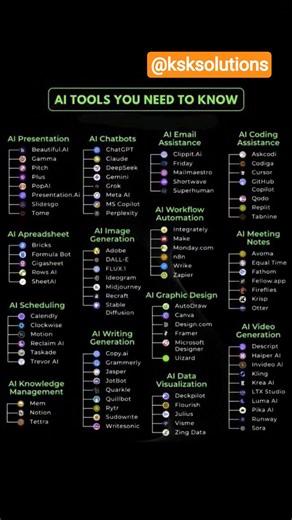 Lis of AI tools by categories | AI tools used in Machine Learning|Deep learning|Robotics Process