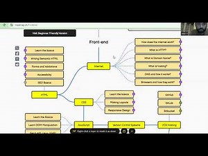 Master Roadmap.sh: The Ultimate Guide to Streamlining frontend developer roadmap!