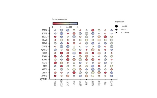 相关性分析图——GraphpadPrism