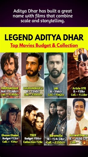 Aditya Dhar Top Movies Budget & Collection 🔥 #shorts #bollywood #movie #viral #trending #ytshorts