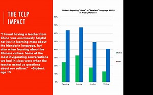TCLP Informational Webinar - Chinese Teachers