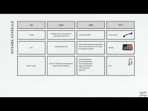 The Interior Design Institute, Assignment 7