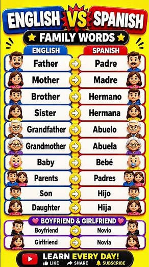 12 Essential Spanish Family Words You Must Know! #Shorts #education #shortfeed