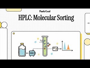 HPLC | High performance liquid chromatography | Analytical Chemistry | separation techniques