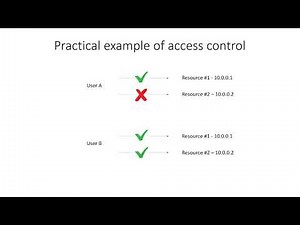 OpenVPN Access Server Access Control