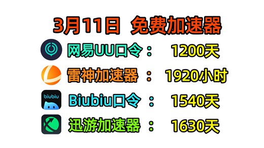 3月11日UU加速器口令兑换码大放送！3月UU、雷神、biubiu、奇妙、迅游CDK兑换码免费领，速冲！