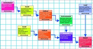 PESTLE Analysis through Pictures: PESTLEWeb