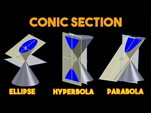 Conic Sections_DECODED_Engineering Drawing