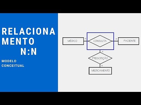 ER diagram: N:N relationship cardinality
