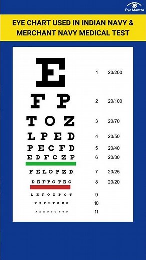 Eye Chart Used in Navy Medical Test 👁️ | Must Watch for Defence Aspirants!