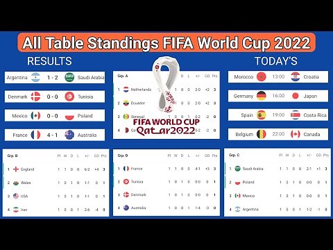 Update All Table Standings FIFA World Cup 2022 Qatar, Results and matches fixtures today's world cup