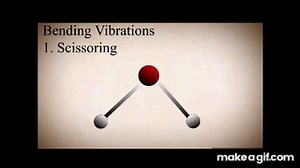 Types of Molecular Vibrations in IR Spectroscopy on Make a GIF