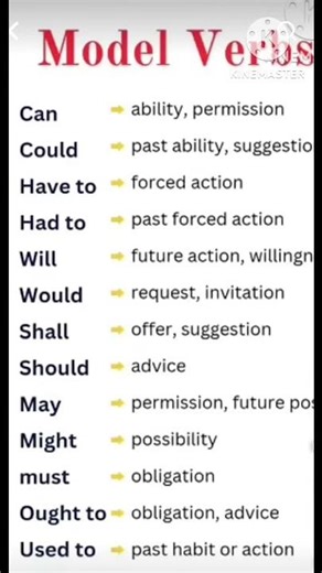 Modal verbs are easier than you think to learn#english #shorts #youtube