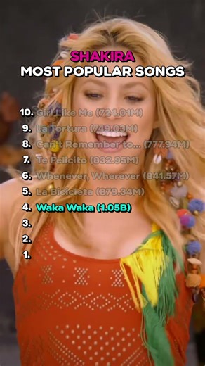 SHAKIRA'S GREATEST HITS! 💃 Top Songs You Can't Resist! #Shakira #PopMusic #LatinMusic