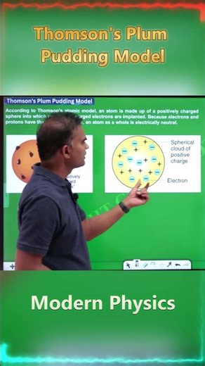 Thomson's Plum Pudding Model