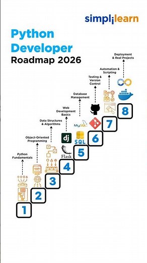 Python Developer Roadmap For Beginners 2026 | Python Developer Skills | #Shorts | #Simplilearn