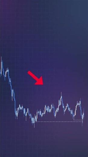 liquidity trading strategy in december 11th. #trading #forex