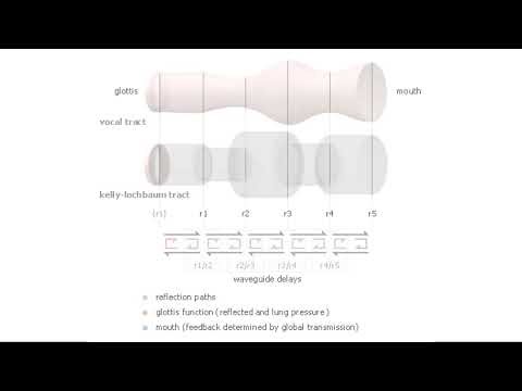 EVOCATION and evolution