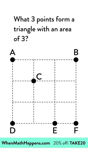 When Math Happens on Instagram: "🔺 Triangle Puzzle Time! 🔺 You’ve got a 3×3 grid and 6 points labeled A–F on the intersections. Your challenge: Which 3 points make a triangle with an area of 3? Hint: There’s more than one correct answer, so think creatively and test a few combinations! 👀 Drop your guess in the comments ⬇️ …then tell me why you chose those three points! #mathpuzzle #estimationchallenge #geometryfun #whenmathhappens #mathforpeoplewhodontlikemath"