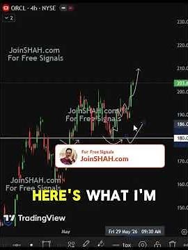 Oracle Corporation (ORCL) Stock Prediction | Big Breakout Setup Forming #trading #stocks #forex