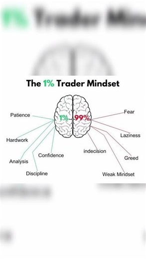 WATCH this before starting Trading 😲#trading