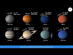 Rotation of planet Venus