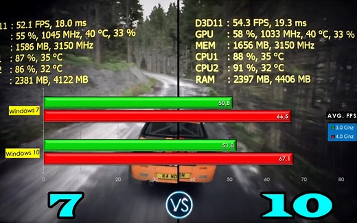 （搬运）win7比win10更适合玩游戏？爱玩游戏装哪个系统呢？